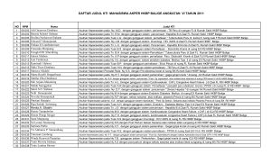 daftar judul kti mahasiswa akper hkbp balige angkatan vi tahun 2011
