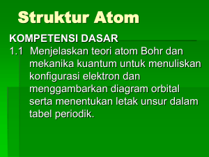 Struktur Atom - Blog Guru Indonesia