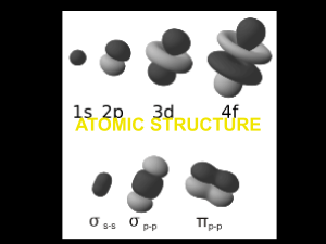 struktur atom dan bilangan kuantum