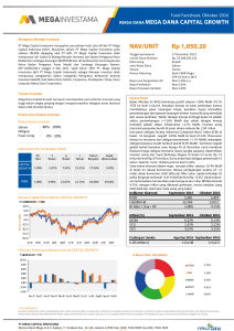 NAV/UNIT Rp 1050.20 - PT Mega Capital Investama