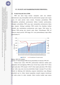 iv. fluktuasi makroekonomi indonesia