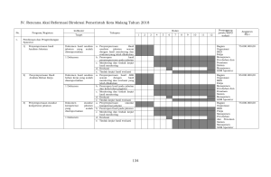 134 IV. Rencana Aksi Reformasi Birokrasi Pemerintah Kota Malang