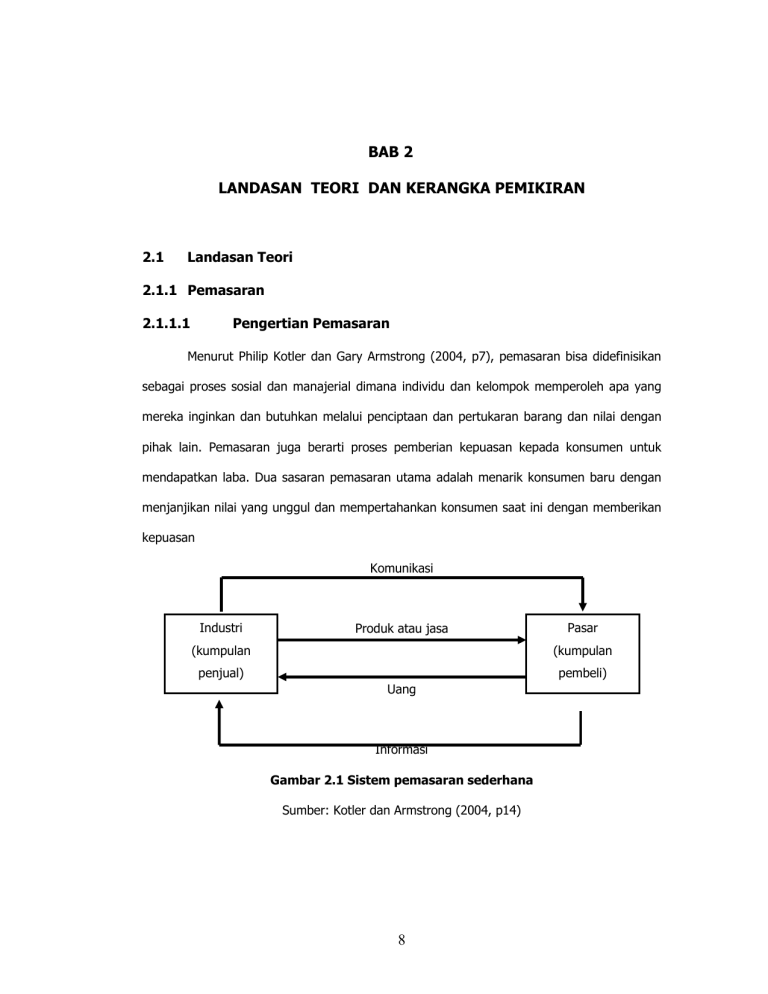 8 BAB 2 LANDASAN TEORI DAN KERANGKA PEMIKIRAN