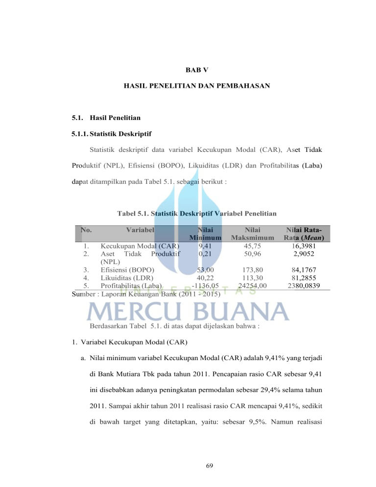 BAB V HASIL PENELITIAN DAN PEMBAHASAN 5 1 Hasil