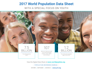 2017 World Population