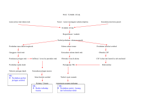 WOC TUMOR OTAK