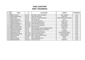 hasil ujian psbt man 1 pekanbaru