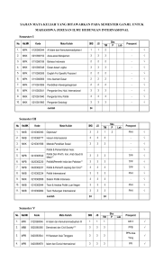 sajian mata kuliah yang ditawarkan pada semester ganjil