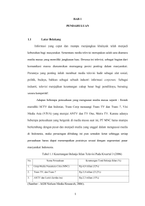 BAB 1 PENDAHULUAN Latar Belakang Informasi yang cepat dan