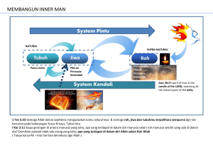 Tubuh Jiwa Roh System Kendali System Pintu