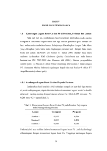 BAB IV HASIL DAN PEMBAHASAN 4.1 Kandungan Logam Berat Cu