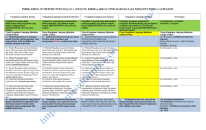 perbandingan metode pengadaan langsung berdasarkan jenis