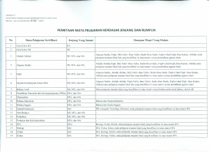 PEMETAAN MATA PElAJARAN BERDASAR JENJANG - Sch