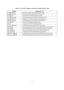 Table S2: List of DNA oligomers used for generating chimeric SSBs