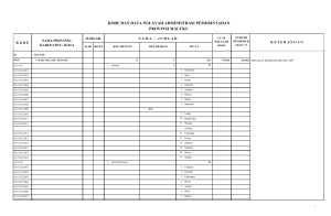kode dan data wilayah administrasi pemerintahan provinsi maluku