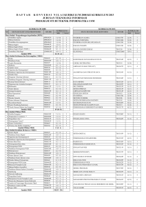 daftarkonversinilai kurikulum 2008 ke kurikulum 2013 jurusan