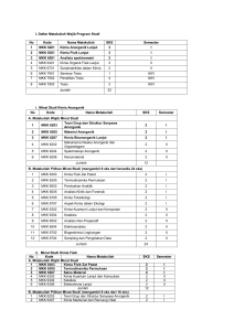 MK MSc All - Pasca Kimia