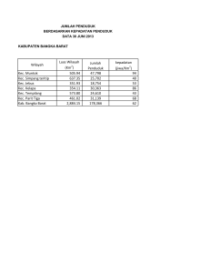 Wilayah Luas Wilayah (Km ) Jumlah Penduduk kepadatan (jiwa/Km