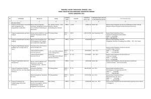 rencana umum pengadaan barang / jasa tahun anggaran 2011