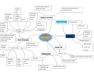 mind maping anemia - Blog UMY Community