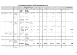 tabel 5.1 rencana pembiayaan program dan kegiatan badan