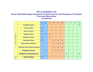 peta kurikulum - Universitas Bina Darma