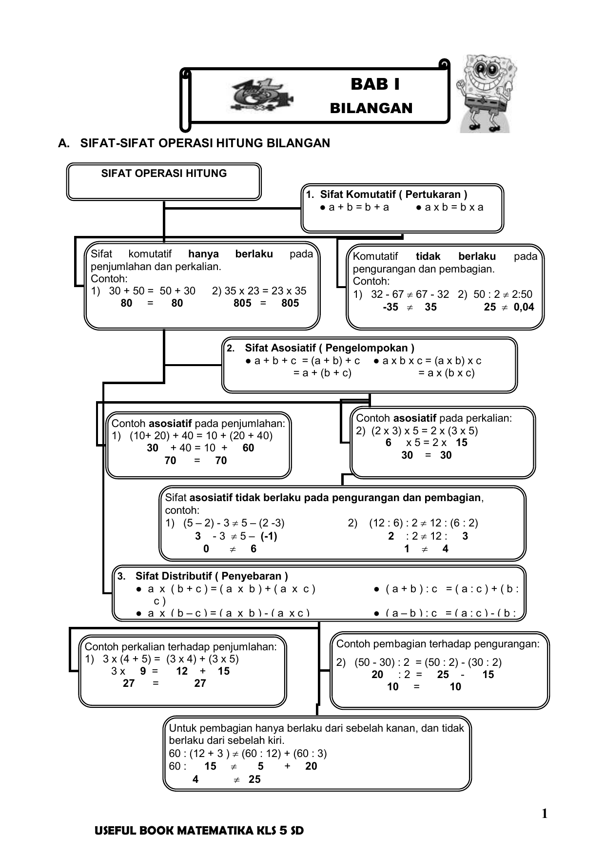 Contoh Soal Matematika Asosiatif BangSoal