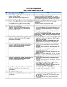 LIST DATA SURVEY PUSAT KAPET DAS KAKAB dan KAPET BIMA