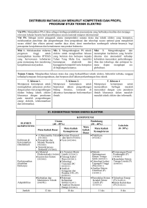 KURIKULUM PROGRAM STUDI TEKNIK ELEKTRO PPS