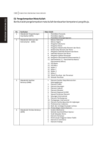 D) Pengelompokan Mata Kuliah Berikut ialah pengelompokan mata