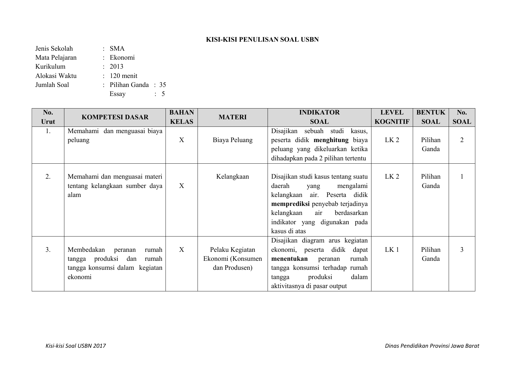 Contoh Format Kisi Kisi Soal Kurikulum 2013 Contoh Soal Terbaru