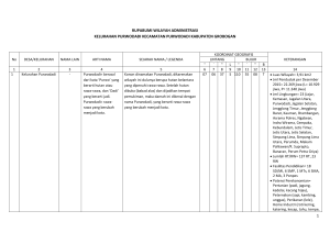 1 rupabumi wilayah administrasi kelurahan purwodadi kecamatan