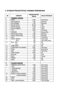 STANDAR PRODUKTIVITAS