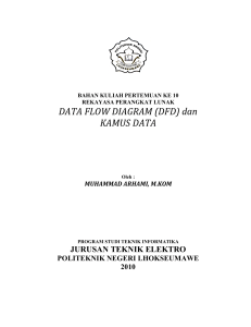 DATA FLOW DIAGRAM (DFD) dan KAMUS DATA