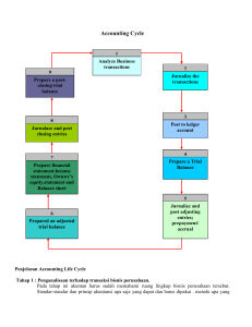 Accounting Cycle