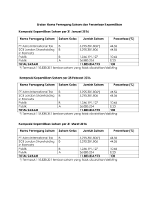 Uraian Nama Pemegang Saham dan Persentase