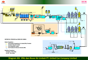 Diagram Alir IPAL dan Reuse Air Limbah PT. United Can Company