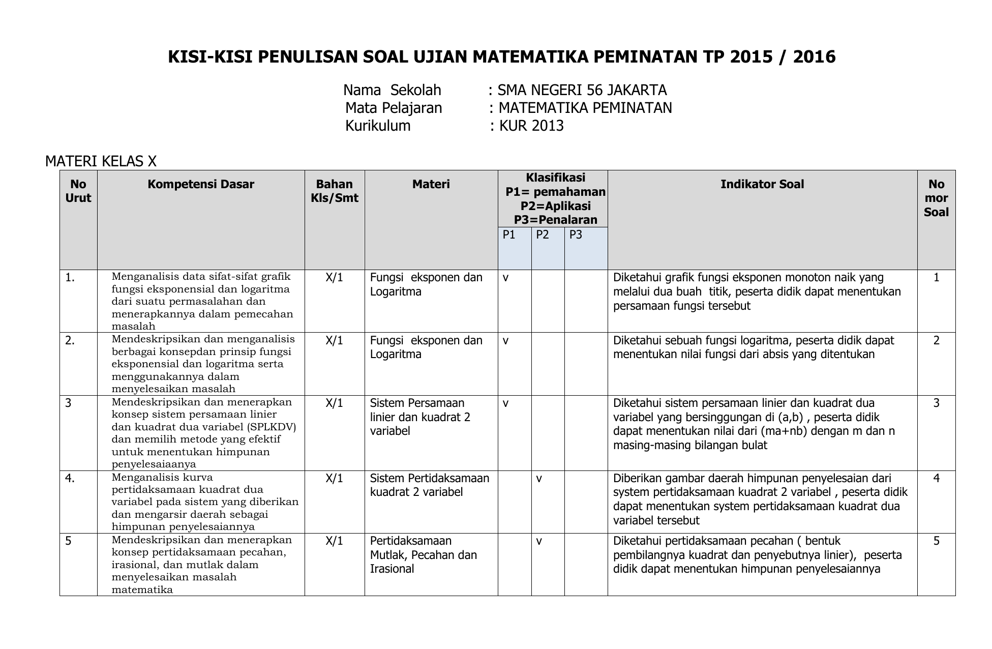 Kisi Kisi Dan Soal Peluang Kelas 9