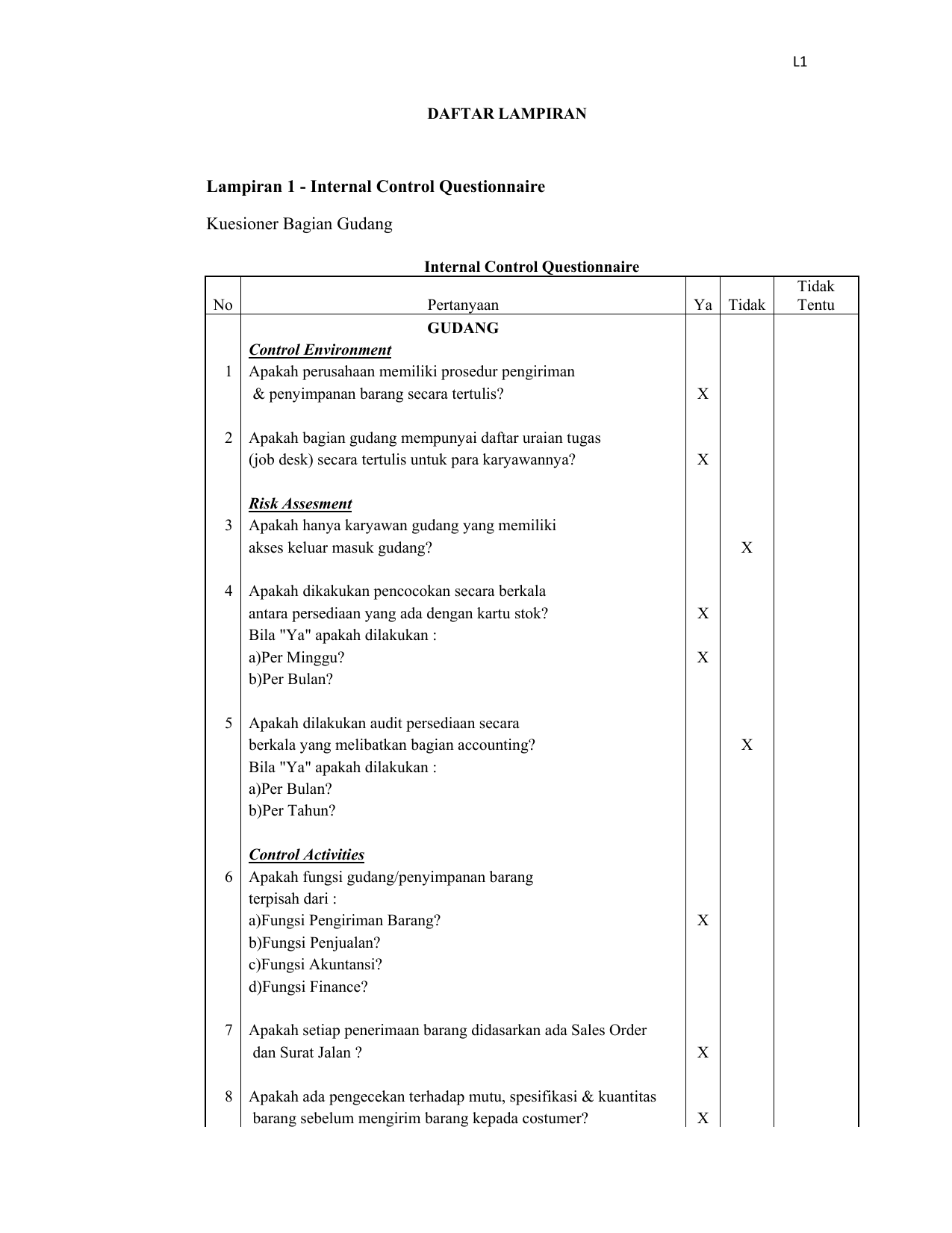 Lampiran 1 Internal Control Questionnaire Kuesioner Bagian