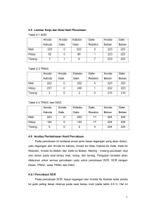 4.5 Lembar Kerja dan Data Hasil Percobaan Tabel 4.1 SCR Anoda