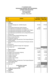 Saldo SAK Saldo SAP A. ASET I Investasi 1 Deposito Berjangka dan