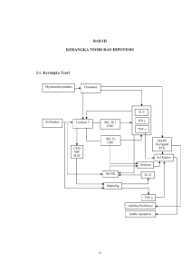 BAB III KERANGKA TEORI DAN HIPOTESIS 3.1