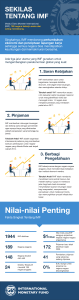 Sekilas tentang IMF