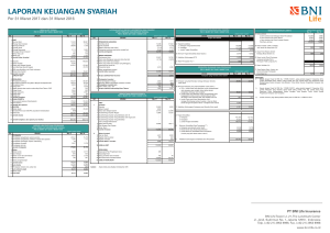 2017 – Laporan Keuangan Syariah Triwulan I