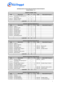 Distribusi Mata Kuliah Program Studi Desain Produk