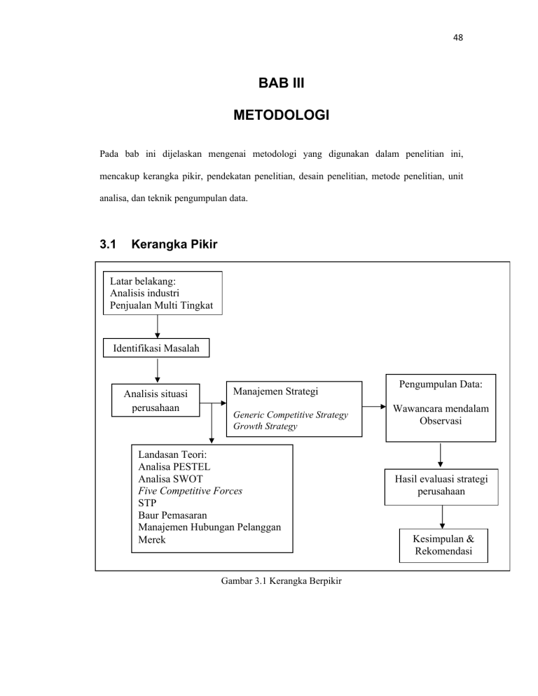 BAB III METODOLOGI