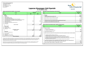 Laporan Keuangan Unit Syariah 2012, Kuartal 3