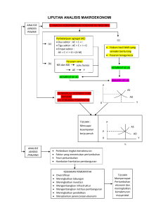 LIPUTAN ANALISIS MAKROEKONOMI