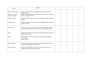 Materi Indikator Gagasan pokok paragraf Informasi yang sesuai