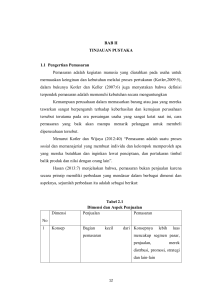 BAB II TINJAUAN PUSTAKA 1.1 Pengertian Pemasaran Pemasaran